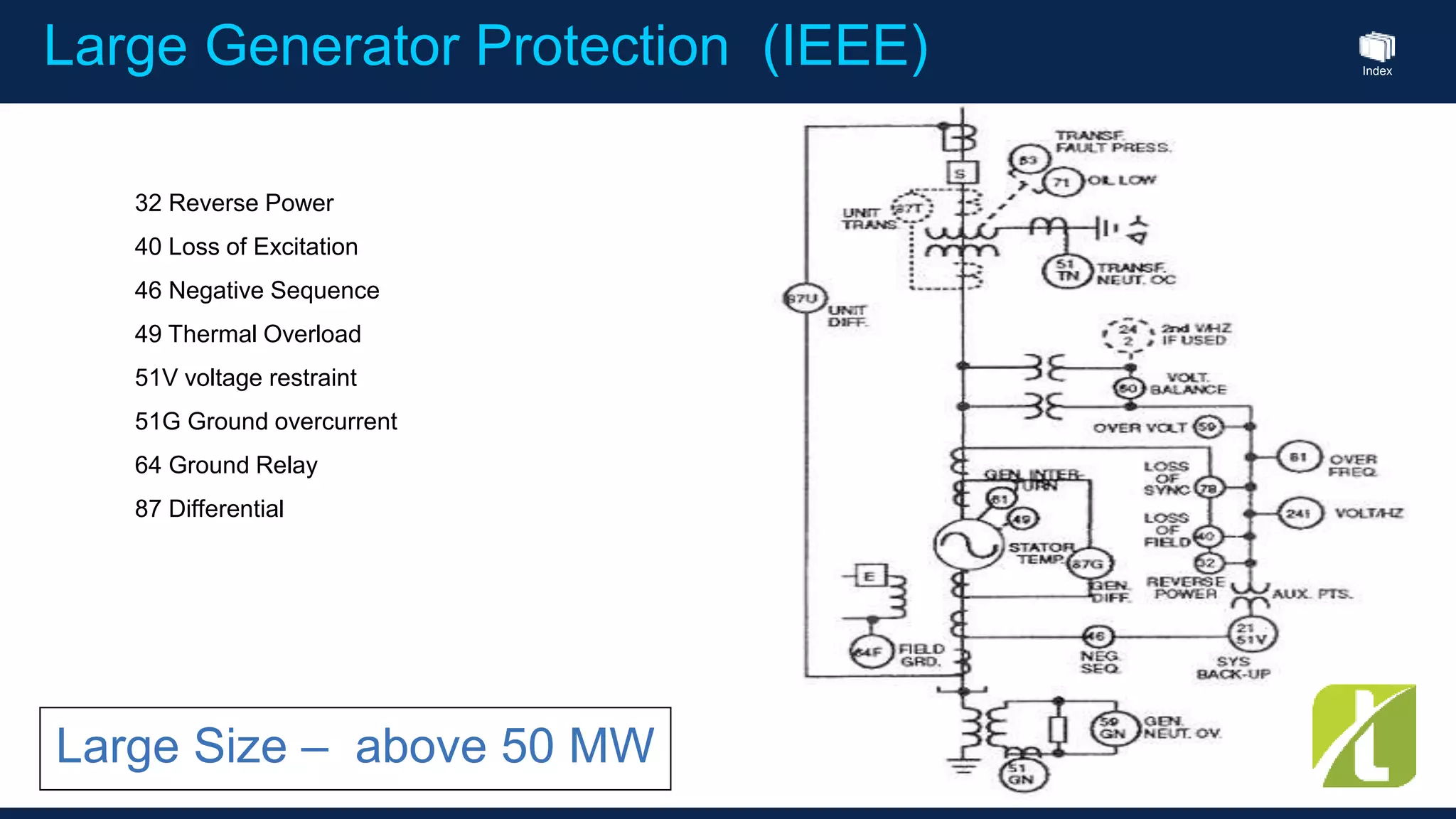 Index
Large Generator Protection (IEEE)
Large Size – above 50 MW
32 Reverse Power
40 Loss of Excitation
46 Negative Sequence
49 Thermal Overload
51V voltage restraint
51G Ground overcurrent
64 Ground Relay
87 Differential
 