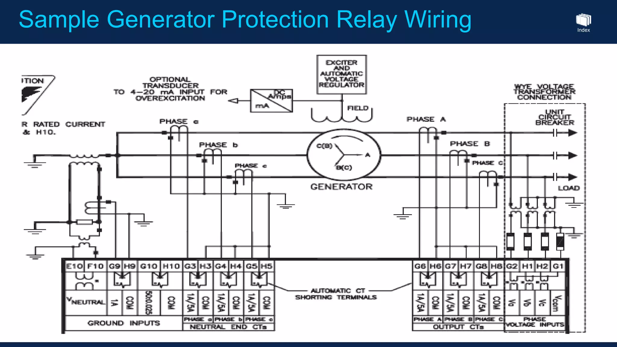 Index
Sample Generator Protection Relay Wiring
 