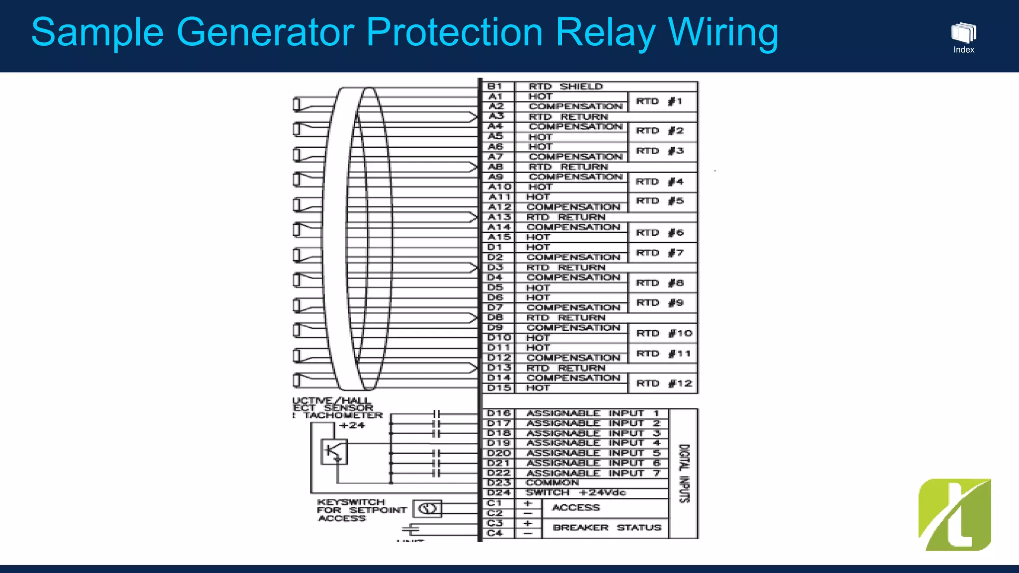 Index
Sample Generator Protection Relay Wiring
 