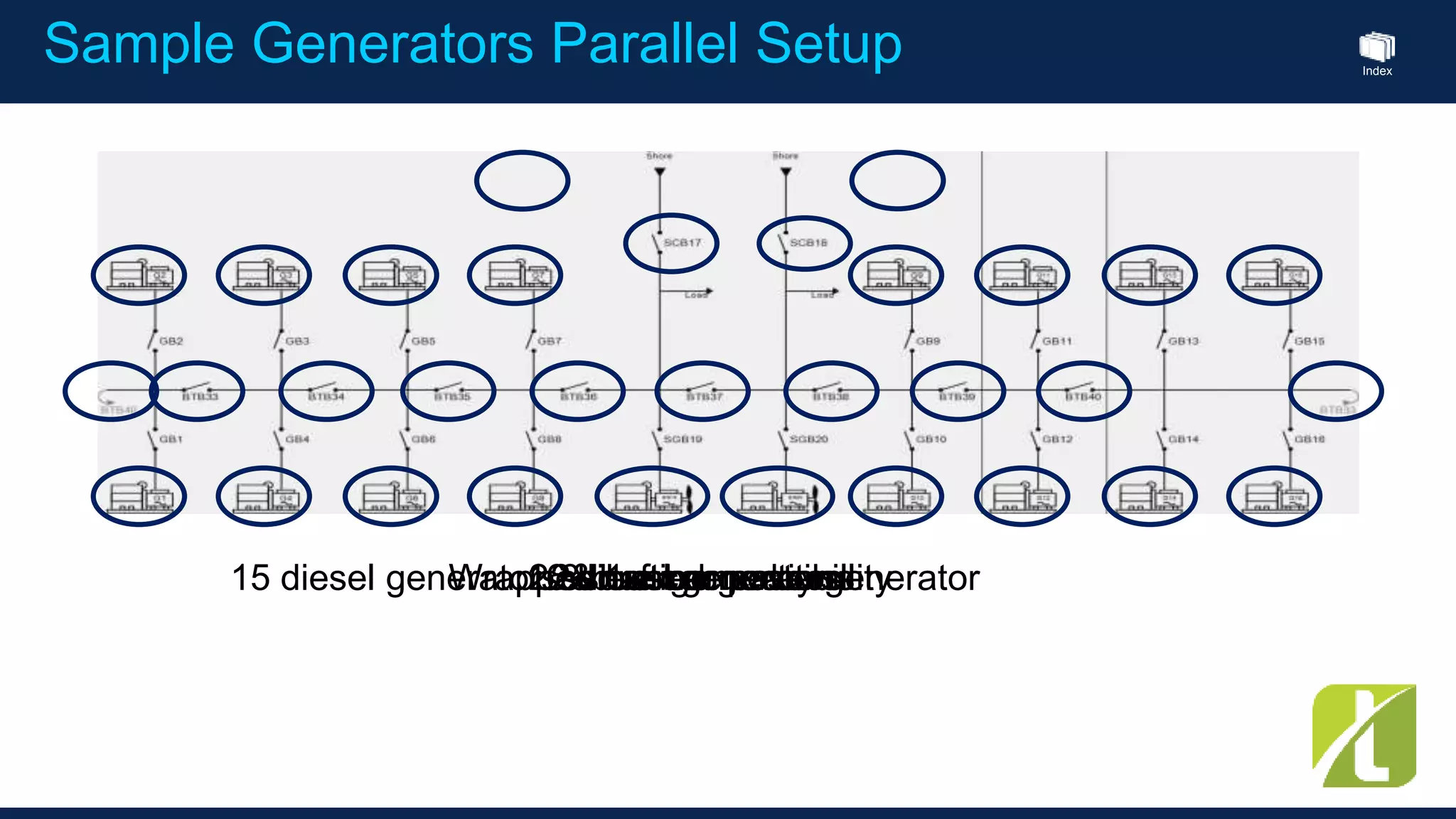 Index
16 diesel generators15 diesel generators & 1 emergency generator8 bustie breakers2 shaft generators2 shore connectionsWrapped busbar possibillity
Sample Generators Parallel Setup
 