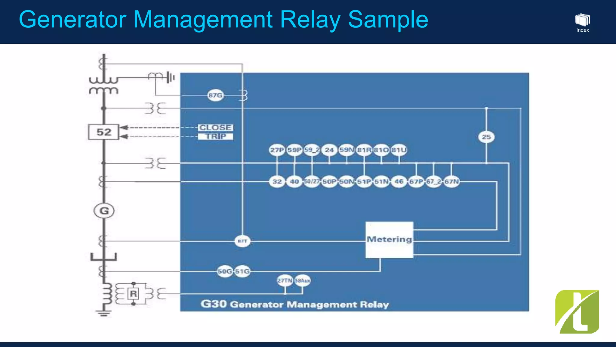Index
Generator Management Relay Sample
 