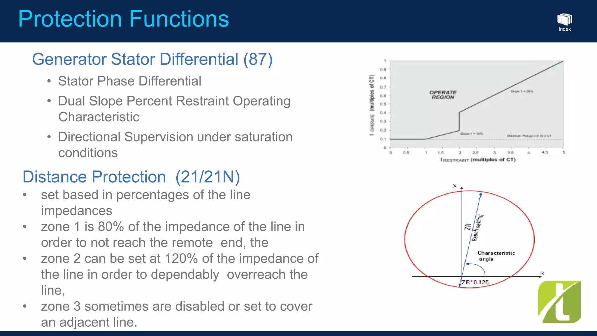 Index
Protection Functions
Generator Stator Differential (87)
• Stator Phase Differential
• Dual Slope Percent Restraint Operating
Characteristic
• Directional Supervision under saturation
conditions
Distance Protection (21/21N)
• set based in percentages of the line
impedances
• zone 1 is 80% of the impedance of the line in
order to not reach the remote end, the
• zone 2 can be set at 120% of the impedance of
the line in order to dependably overreach the
line,
• zone 3 sometimes are disabled or set to cover
an adjacent line.
 
