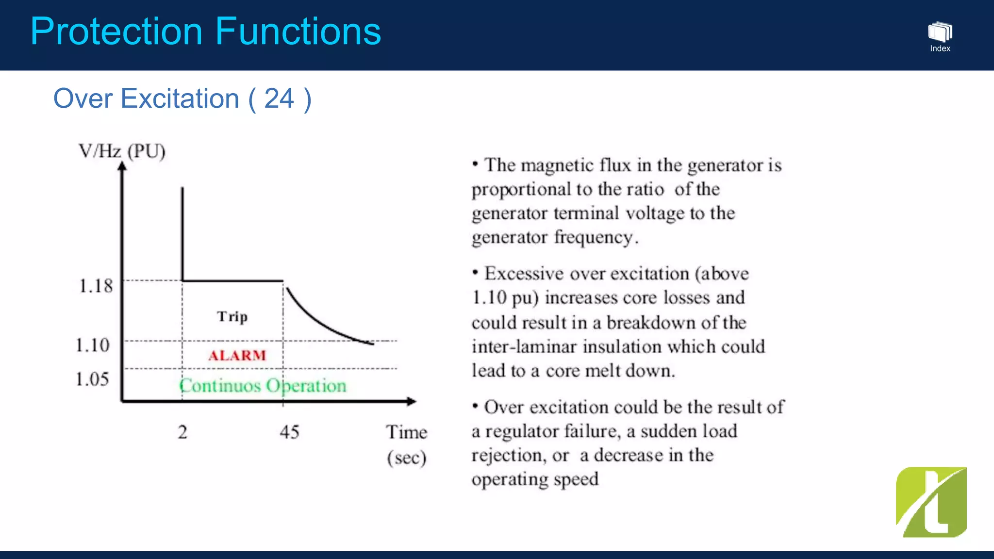 Index
Protection Functions
Over Excitation ( 24 )
 
