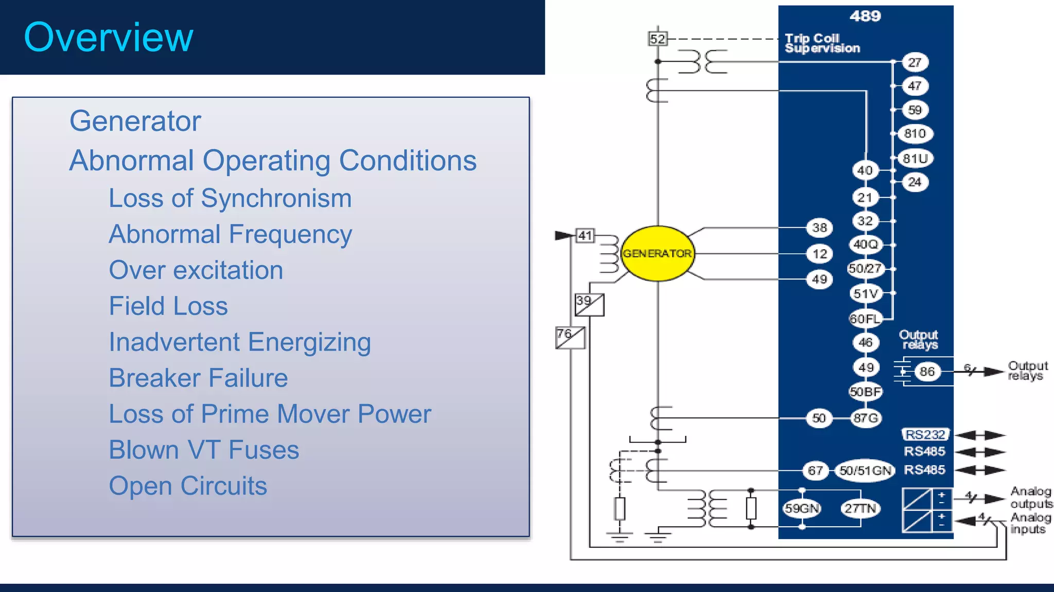IndexOverview
Generator
Abnormal Operating Conditions
Loss of Synchronism
Abnormal Frequency
Over excitation
Field Loss
Inadvertent Energizing
Breaker Failure
Loss of Prime Mover Power
Blown VT Fuses
Open Circuits
 