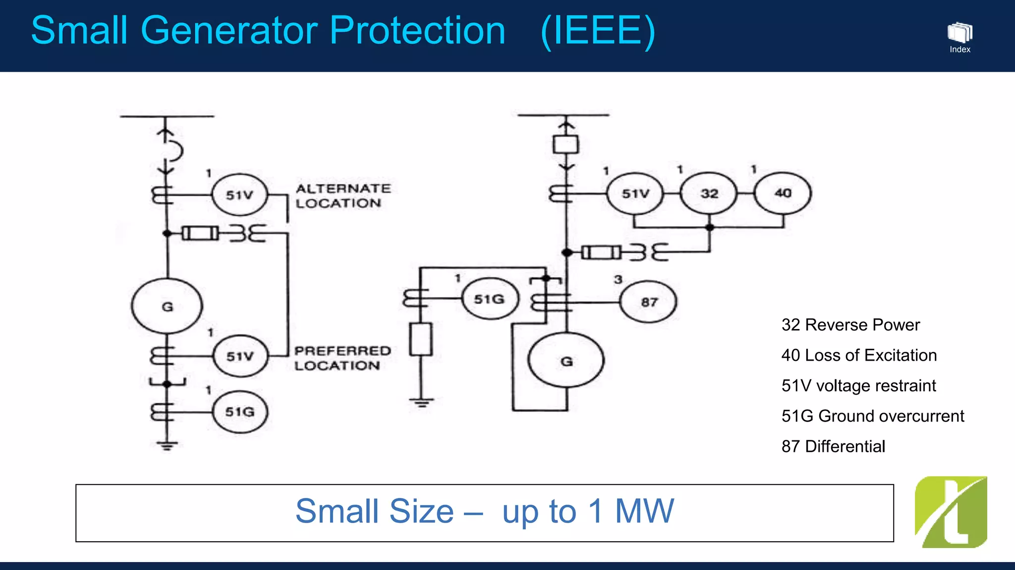 Index
Small Generator Protection (IEEE)
32 Reverse Power
40 Loss of Excitation
51V voltage restraint
51G Ground overcurrent
87 Differential
Small Size – up to 1 MW
 