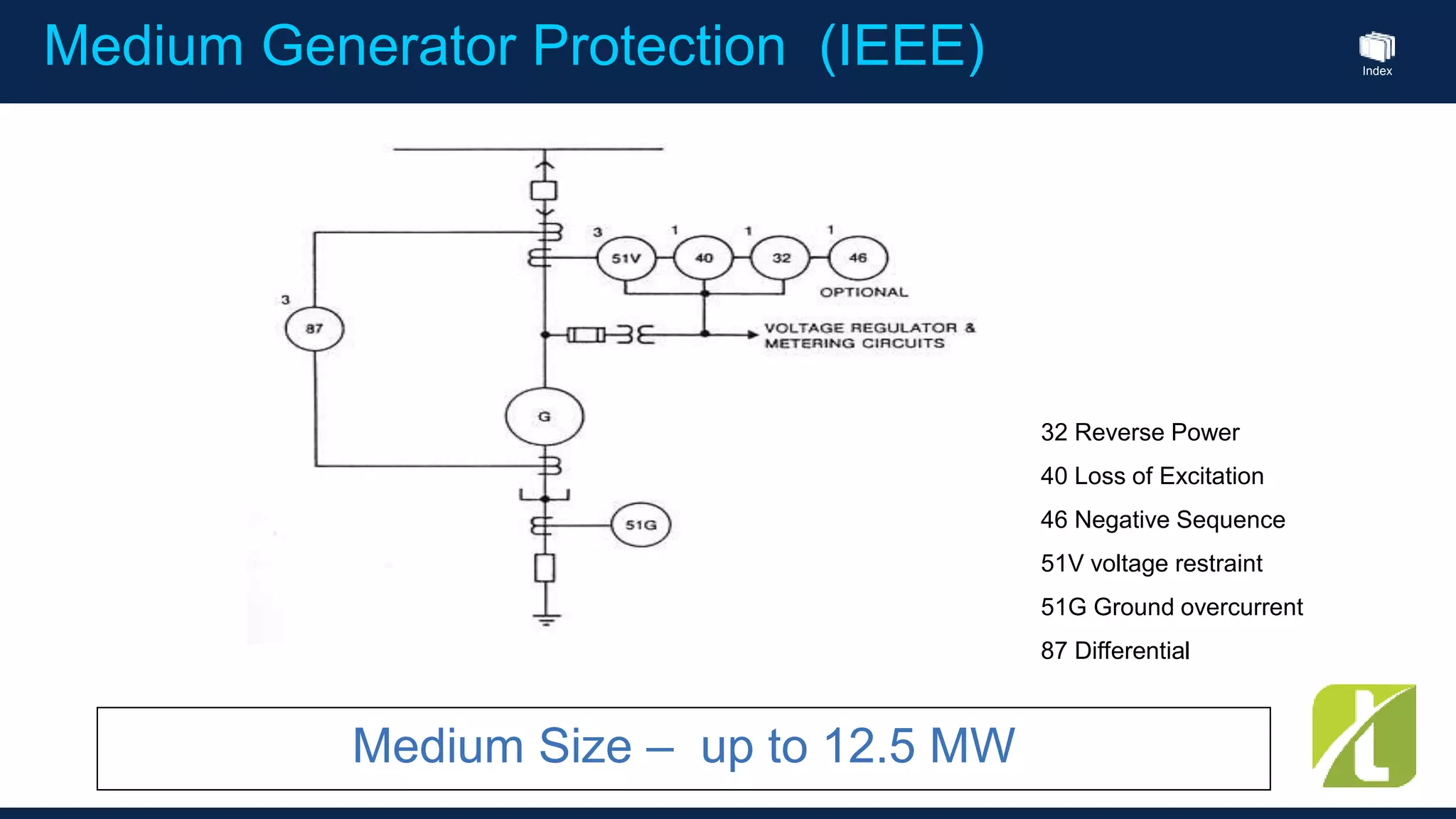 Index
Medium Generator Protection (IEEE)
Medium Size – up to 12.5 MW
32 Reverse Power
40 Loss of Excitation
46 Negative Sequence
51V voltage restraint
51G Ground overcurrent
87 Differential
 