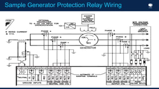 Index
Sample Generator Protection Relay Wiring
 