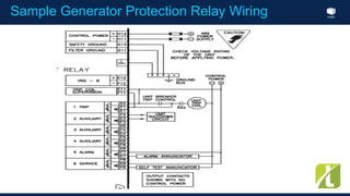 Index
Sample Generator Protection Relay Wiring
 