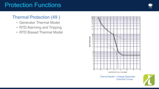 Index
Protection Functions
Thermal Protection (49 )
• Generator Thermal Model
• RTD Alarming and Tripping
• RTD Biased Thermal Model
Thermal Model – Voltage Dependen
Overload Curves
 