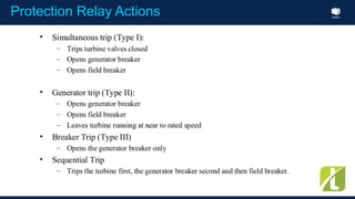 Index
Protection Relay Actions
 