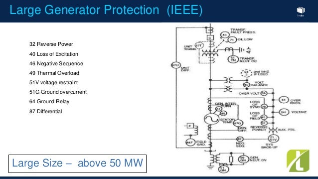 Generator protection system by nicholas naing