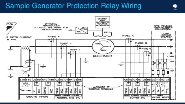 Generator Protection System By Nicholas Naing