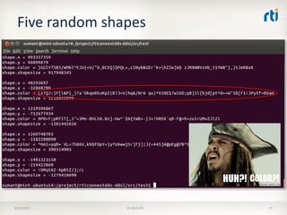 Five random shapes
8/25/2015 © 2015 RTI 27
COLOR?!
 