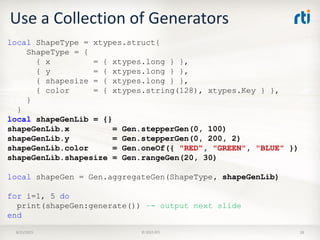 Use a Collection of Generators
8/25/2015 © 2015 RTI 28
local ShapeType = xtypes.struct{
ShapeType = {
{ x = { xtypes.long } },
{ y = { xtypes.long } },
{ shapesize = { xtypes.long } },
{ color = { xtypes.string(128), xtypes.Key } },
}
}
local shapeGenLib = {}
shapeGenLib.x = Gen.stepperGen(0, 100)
shapeGenLib.y = Gen.stepperGen(0, 200, 2)
shapeGenLib.color = Gen.oneOf({ "RED", "GREEN", "BLUE" })
shapeGenLib.shapesize = Gen.rangeGen(20, 30)
local shapeGen = Gen.aggregateGen(ShapeType, shapeGenLib)
for i=1, 5 do
print(shapeGen:generate()) –- output next slide
end
 