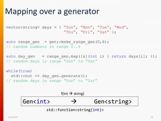 Mapping over a generator
12/15/2017 26
vector<string> days = { “Sun”, “Mon”, “Tue”, “Wed”,
“Thu”, “Fri”, “Sat” };
auto range_gen = gen::make_range_gen(0,6);
// random numbers in range 0..6
auto day_gen = range_gen.map([&](int i) { return days[i]; });
// random days in range “Sun” to “Sat”
while(true)
std::cout << day_gen.generate();
// random days in range “Sun” to “Sat”
Gen<int>  Gen<string>
f(int  string)
std::function<string(int)>
 
