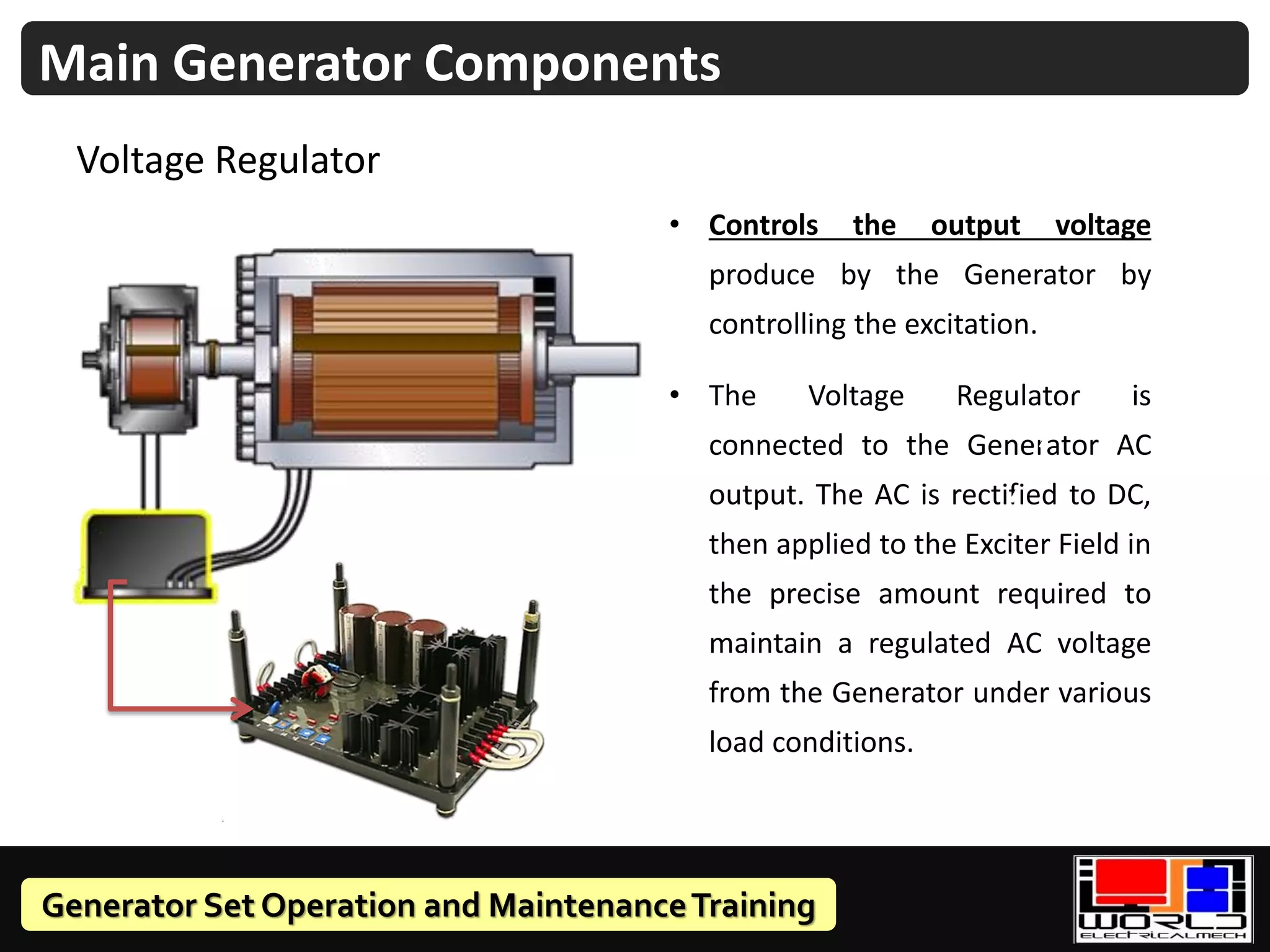 Generator Set Operation and MaintenanceTraining
• Controls the output voltage
produce by the Generator by
controlling the excitation.
• The Voltage Regulator is
connected to the Generator AC
output. The AC is rectified to DC,
then applied to the Exciter Field in
the precise amount required to
maintain a regulated AC voltage
from the Generator under various
load conditions.
Voltage Regulator
Main Generator Components
 