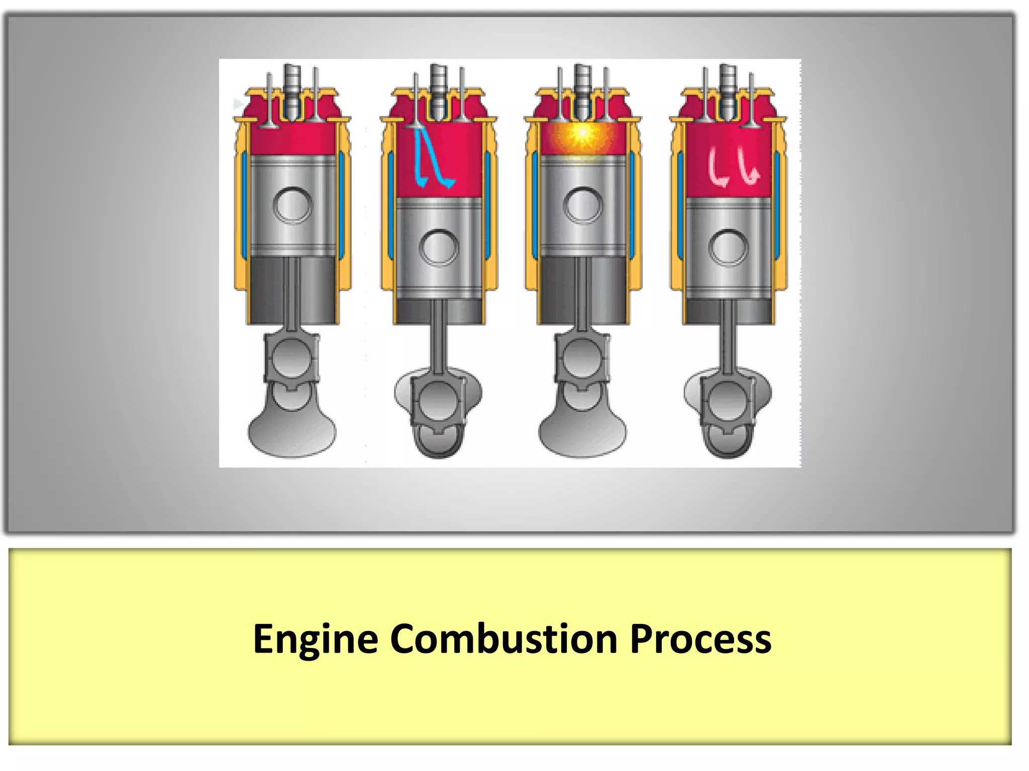 Generator Set Operation and MaintenanceTraining
Safety and Accident
Prevention
Engine Combustion Process
 
