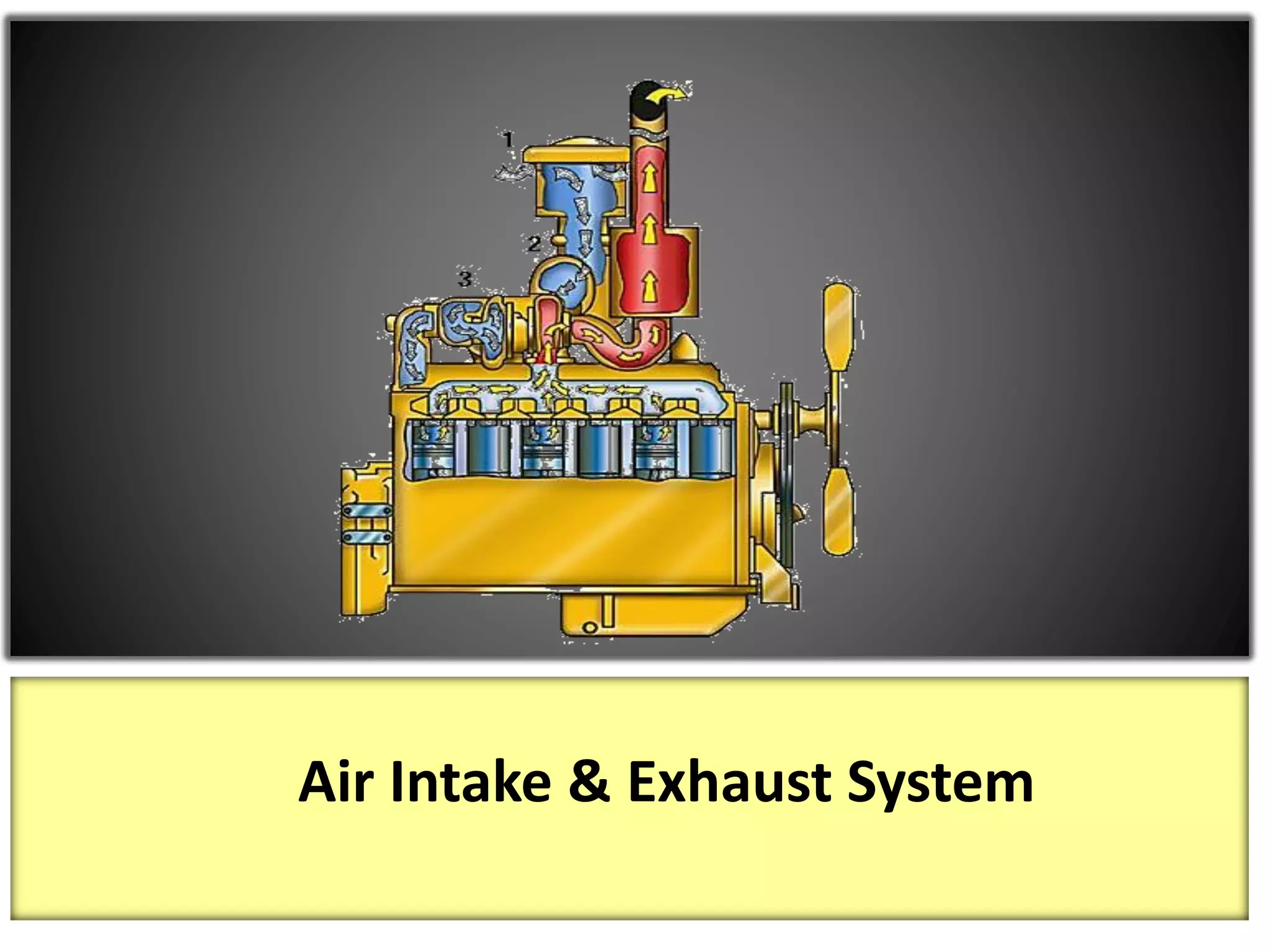 Generator Set Operation and MaintenanceTraining
Safety and Accident
Prevention
Air Intake & Exhaust System
 