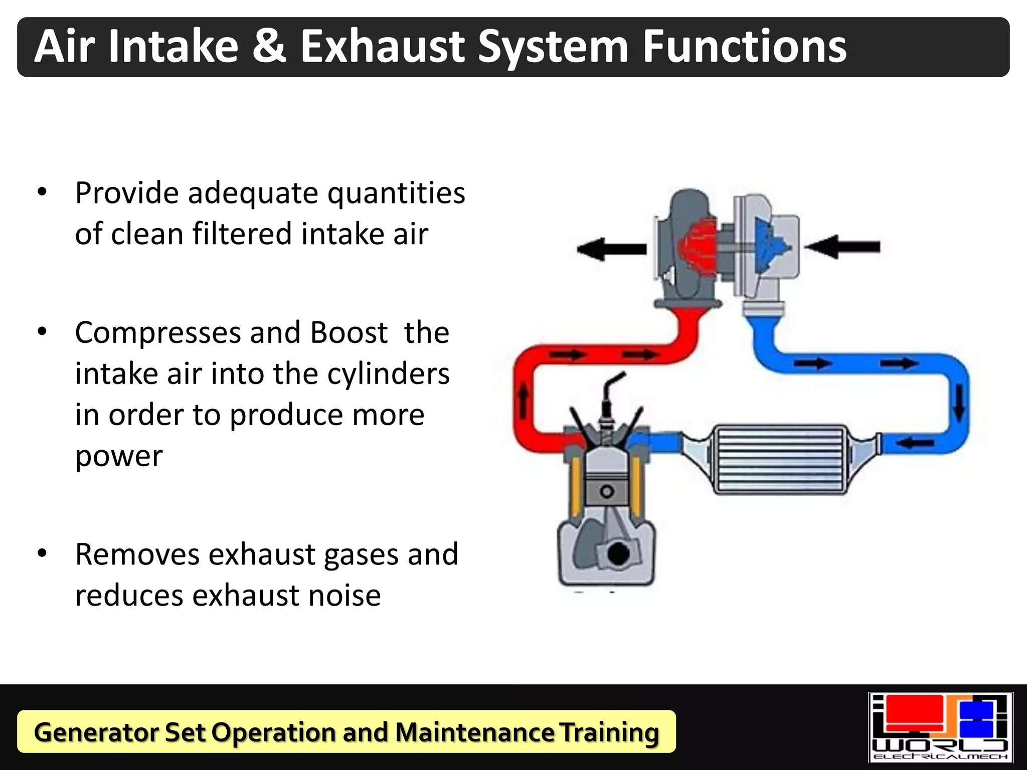 Generator Set Operation and MaintenanceTraining
Air Intake & Exhaust System Functions
• Provide adequate quantities
of clean filtered intake air
• Compresses and Boost the
intake air into the cylinders
in order to produce more
power
• Removes exhaust gases and
reduces exhaust noise
 