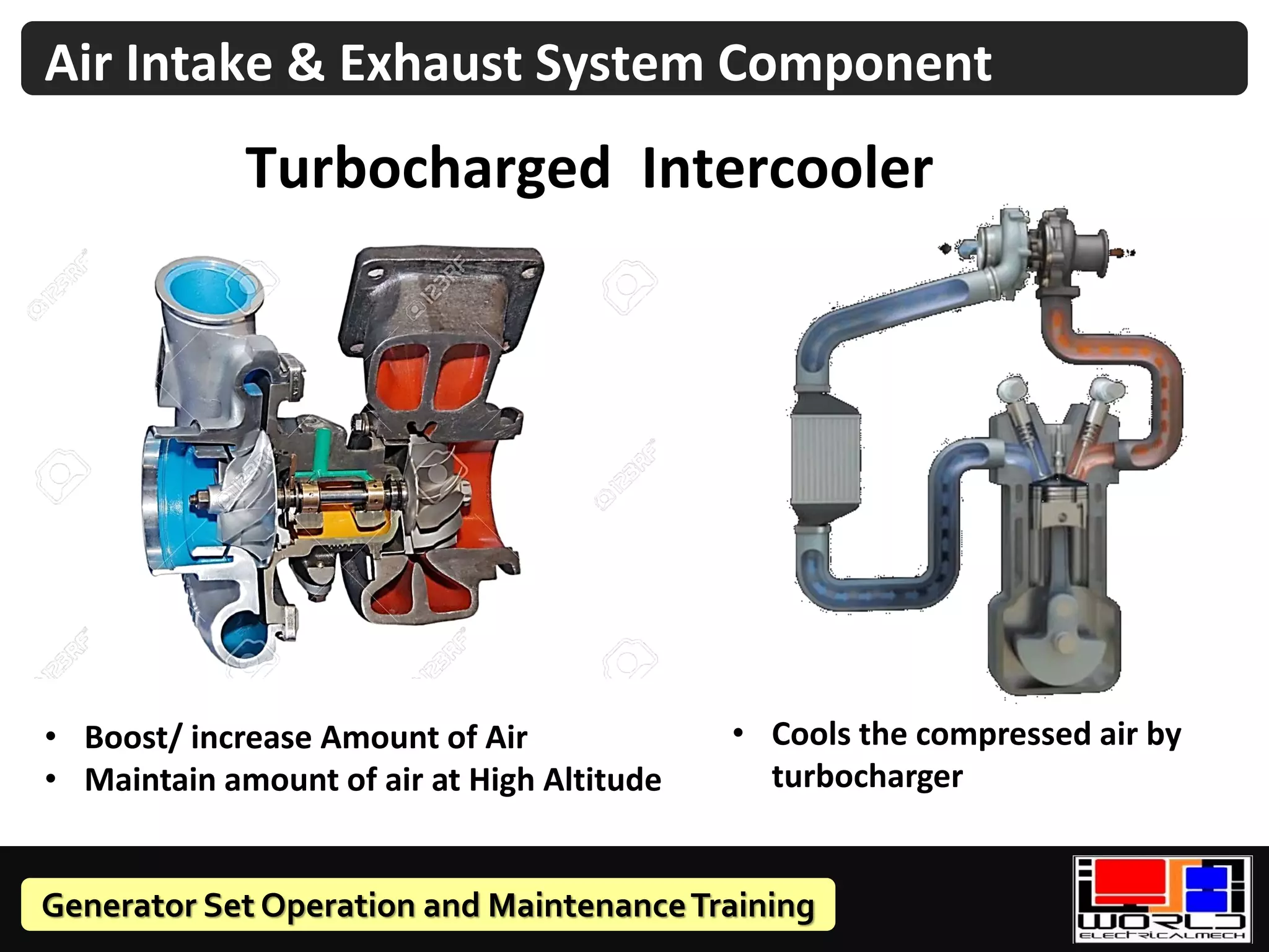 Generator Set Operation and MaintenanceTraining
Turbocharged Intercooler
• Boost/ increase Amount of Air
• Maintain amount of air at High Altitude
• Cools the compressed air by
turbocharger
Air Intake & Exhaust System Component
 