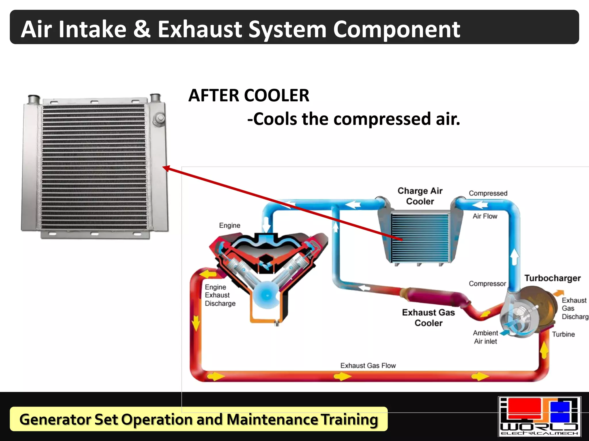 Generator Set Operation and MaintenanceTraining
Air Intake & Exhaust System Component
AFTER COOLER
-Cools the compressed air.
 