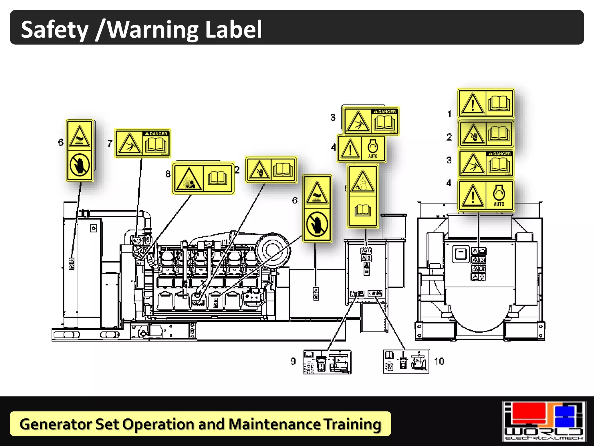 Generator Set Operation and MaintenanceTraining
Safety /Warning Label
 