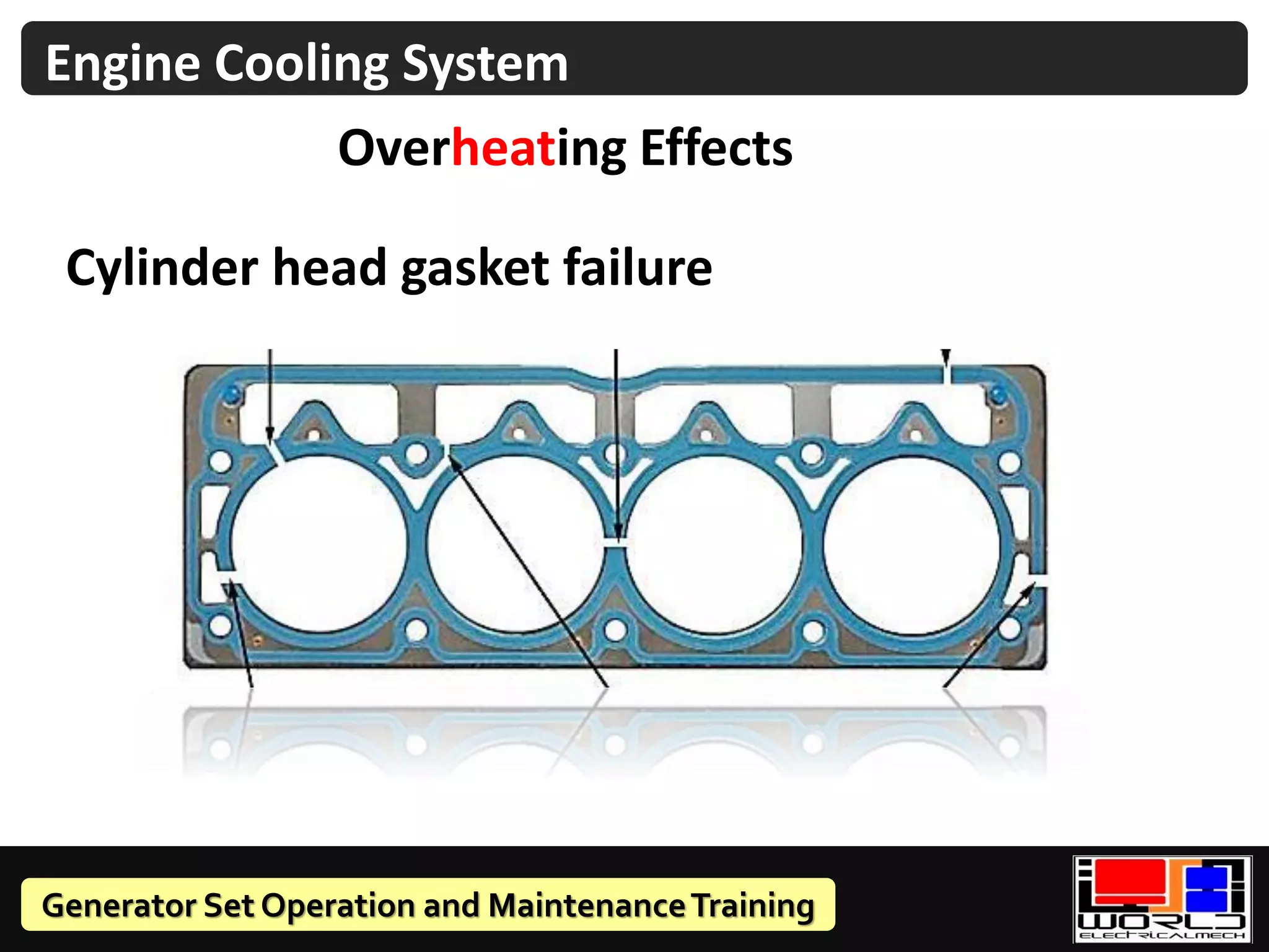 Generator Set Operation and MaintenanceTraining
Overheating Effects
Engine Cooling System
Cylinder head gasket failure
 