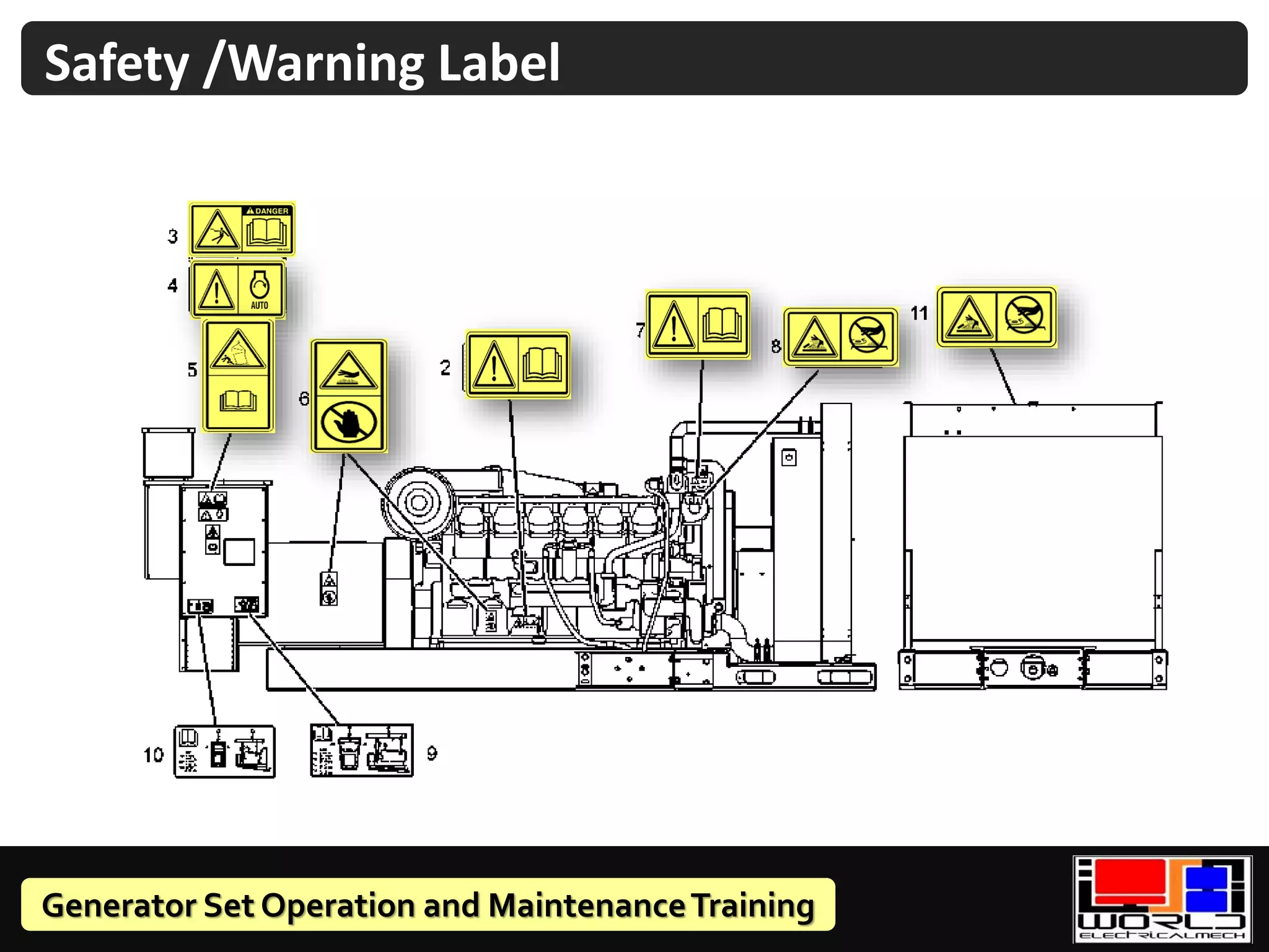 Generator Set Operation and MaintenanceTraining
Safety /Warning Label
 