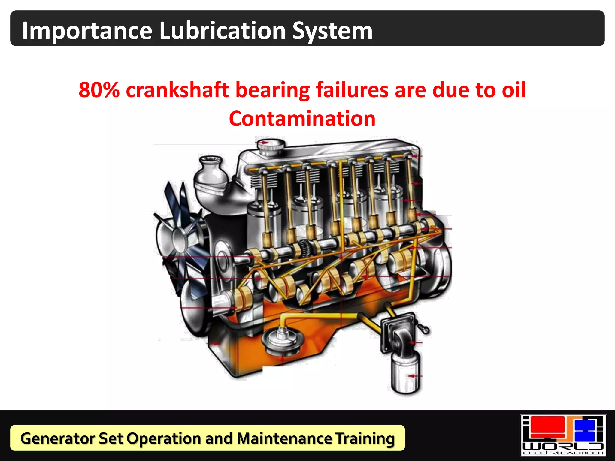Generator Set Operation and MaintenanceTraining
80% crankshaft bearing failures are due to oil
Contamination
Importance Lubrication System
 