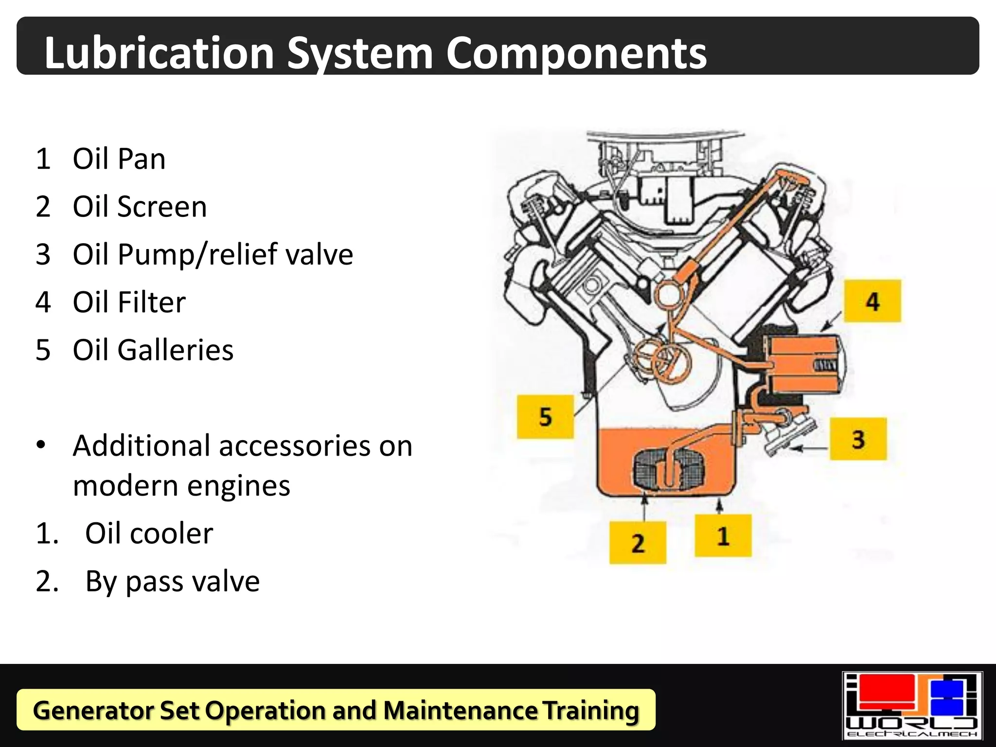 Generator Set Operation and MaintenanceTraining
Lubrication System Components
1 Oil Pan
2 Oil Screen
3 Oil Pump/relief valve
4 Oil Filter
5 Oil Galleries
• Additional accessories on
modern engines
1. Oil cooler
2. By pass valve
 