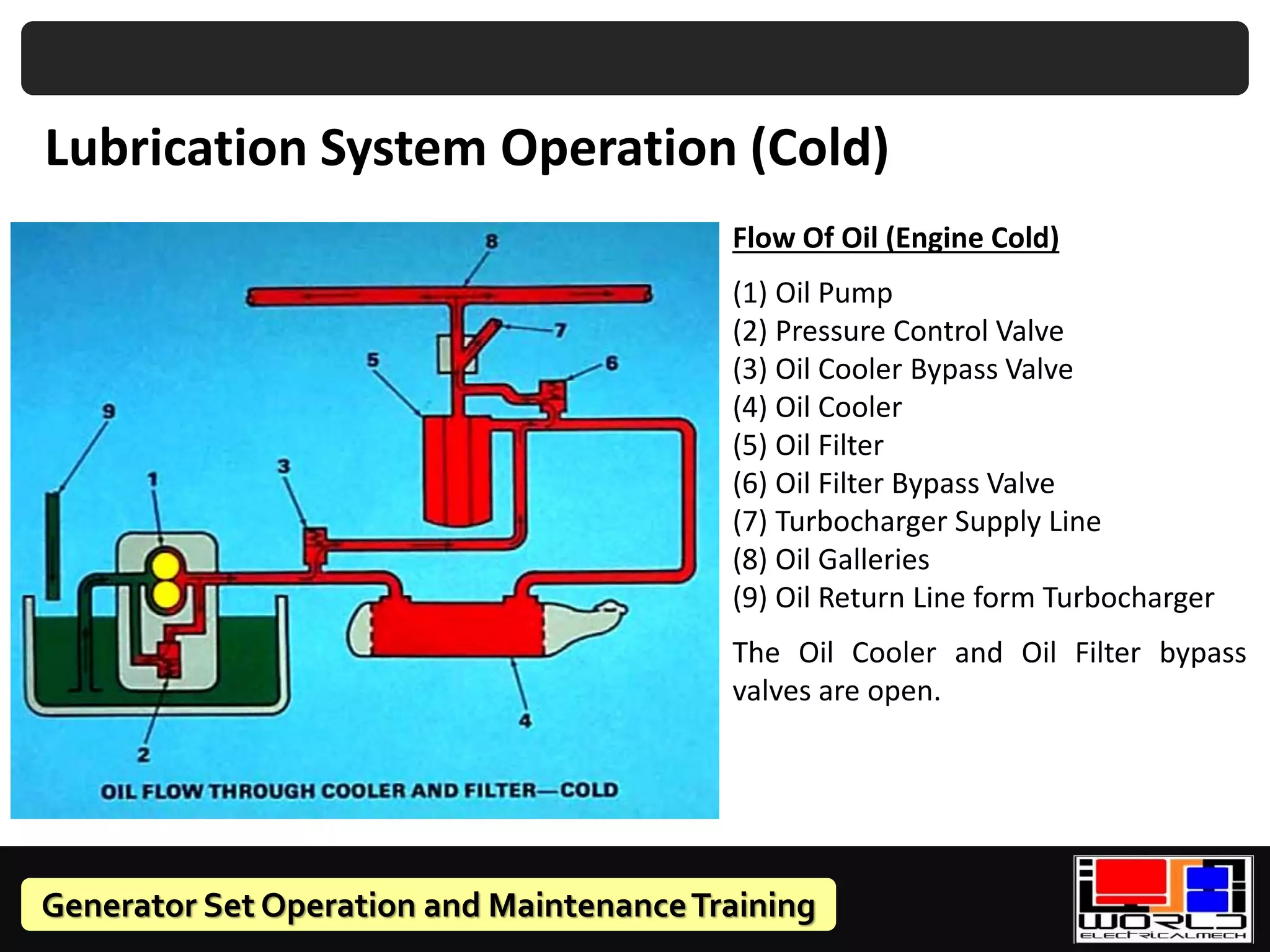 Generator Set Operation and MaintenanceTraining
Lubrication System Operation (Cold)
Flow Of Oil (Engine Cold)
(1) Oil Pump
(2) Pressure Control Valve
(3) Oil Cooler Bypass Valve
(4) Oil Cooler
(5) Oil Filter
(6) Oil Filter Bypass Valve
(7) Turbocharger Supply Line
(8) Oil Galleries
(9) Oil Return Line form Turbocharger
The Oil Cooler and Oil Filter bypass
valves are open.
 