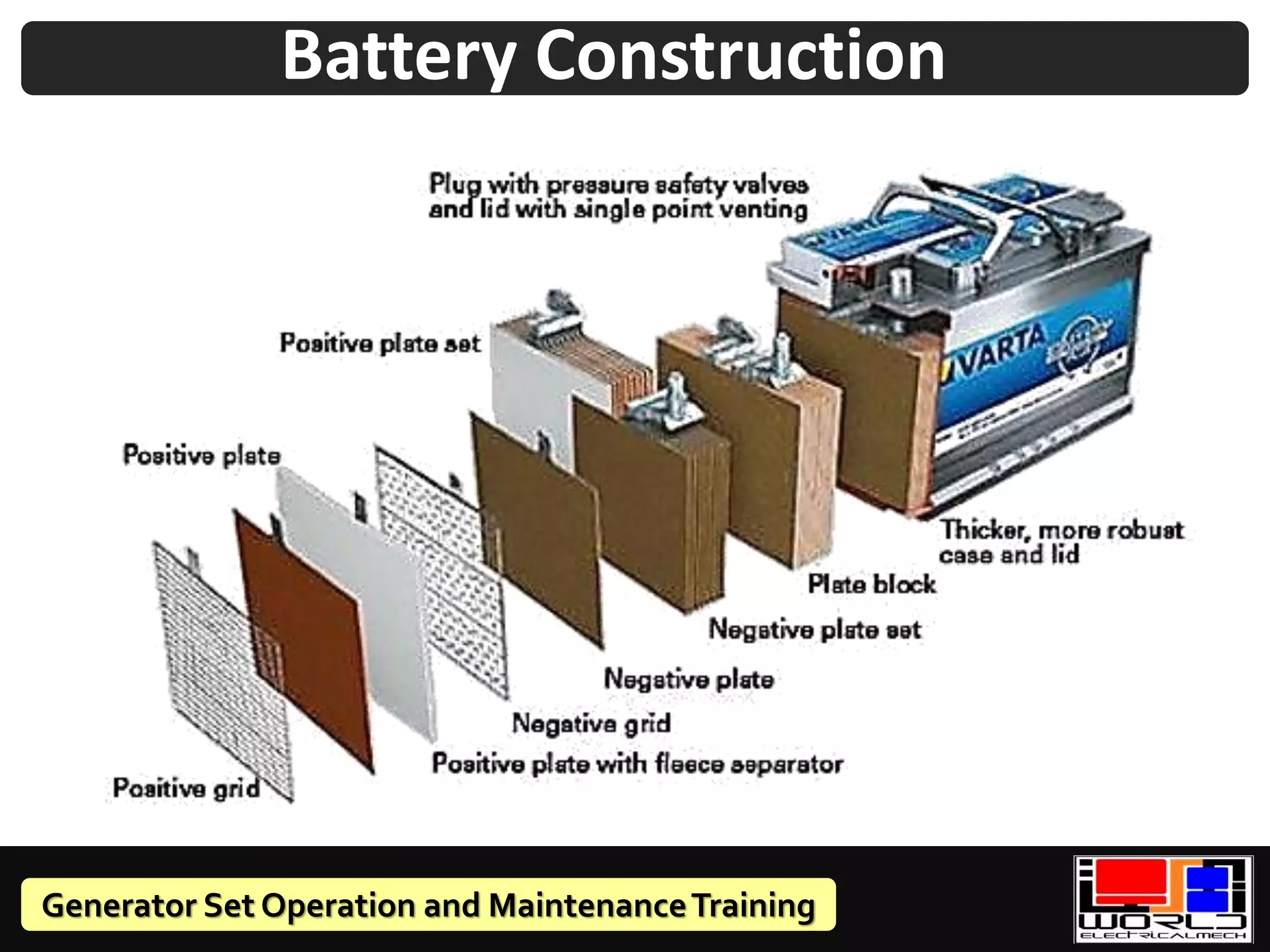 Generator Set Operation and MaintenanceTraining
Battery Construction
 