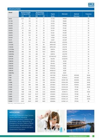 www.dalepowersolutions.com 05
APPLICATION
Healthcare, Financial & Data Centres,
Rental, Oil & Gas, Industrial,
Telecommunications, Utilities, Power
Generation, Server, Networking, IT,
Emergency Services, Defence, Retail,
Transportation, Broadcasting and
Communications, Leisure and Sport,
Government, Education
* 60Hz rating - model available 60Hz only
Model Nominal Standby Nominal Prime
Ratings at 50Hz Ratings at 50Hz Engine Alternator Optional Frequency
kVA kW kVA kW Model Alternator Hz
C8 D5 8.25 6.6 7.5 6 X1.3G2 PI044D - 50
C11 D5 11 8.8 10 8 X1.3G3 PI044E - 50
C17 D5 16.5 13.2 15 12 X2.5G2 PI044G - 50
C22 D5 22 17.6 20 16 X2.5G2 PI144D - 50
C28 D5 27.5 22 25 20 X2.5G2 PI144F - 50
C33 D5 33 26.4 30 24 X3.3G1 PI144G - 50
C38 D5 38 30.4 35 28 X3.3G1 PI144H - 50
C44 D5 44 35.2 40 32 S3.8G4 UC224C - 50
C55 D5 55 44 50 40 S3.8G6 UC224D - 50
C66 D5 66 52.8 60 48 S3.8G7 UC224F - 50
C90 D5 90 72 82 65.6 6BTA5.9G5 UCI224G - 50
C110 D5 110 88 100 80 6BTA5.9G5 UCI274C - 50
C150 D5 150 120 136 108.8 6BTA5.9G2 UCI274E - 50
C175 D5e 175 140 158 126.4 QSB7G5 UCI274F - 50
C200 D5e 200 160 182 145.6 QSB7G5 UCI274H - 50
C220 D5e 220 176 200 160 QSB7G5 UCI274H - 50
C250 D5 250 200 227 181.6 6CTAA8.3G2 UCDI247J - 50
C275 D5 275 220 250 200 QSL9G5 UCDI247K - 50
C300 D5 300 240 275 220 QSL9G5 HCI4D - 50
C330 D5 330 264 300 240 QSL9G5 HCI4D - 50
C350 D5 350 280 320 256 NT855G6 HCI4E - 50
C400 D5 400 320 360 288 NT855G4 HCI4F - 50
C440 D5 440 352 400 320 NTA855G7 HCI4F - 50
C500 D5e 500 400 450 360 QSX15G8 HCI5C - 50
C550 550 440 500 400 QSX15G8 ECO40-3S HCI534D 50/60
C700 700 560 640 512 VTA28G5 ECO40-2L HCI534F 50/60
C850 875 700 800 640 QSK23G3 ECO43-1SN HCI634G 50/60
C1000 1015 812 910 728 QST30G3 ECO43-2SN HCI634H 50/60
C1100 1110 888 1000 800 QST30G4 ECO43-1LN HCI634J 50/60
C1430 1415 1132 1260 1008 KTA50G3 ECO43-2LN PI734B 50/60
C1675 1660 1328 1390 1112 KTA50G8 ECO43-VL/4 PI734C 50
C1700 1660 1328 1540 1232 QSK50G4 ECO46-1S PI734C 50/60
C1875 1820* 1456* 1615* 1290* KTA50G9 ECO43-VL/4 PI734B 60
C2000 2095 1676 1890 1512 QSK60G3 ECO46-2S/4 PI734F 50/60
C2250 2260 1808 2035 1628 QSK60G4 ECO46-1L/4 PI734F 50/60
C2500 2545* 2036* 2300* 1840* QSK60G6 ECO46-1L/4 PI734G 60
SPECIFICATIONS
 