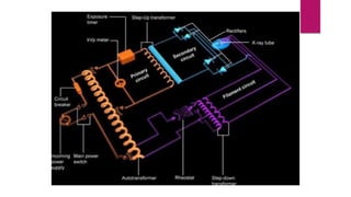 GENERATORS | PPTX