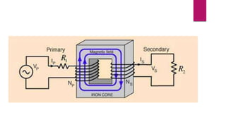 Generators Electrical Module 3 GENERATORS | PPTX