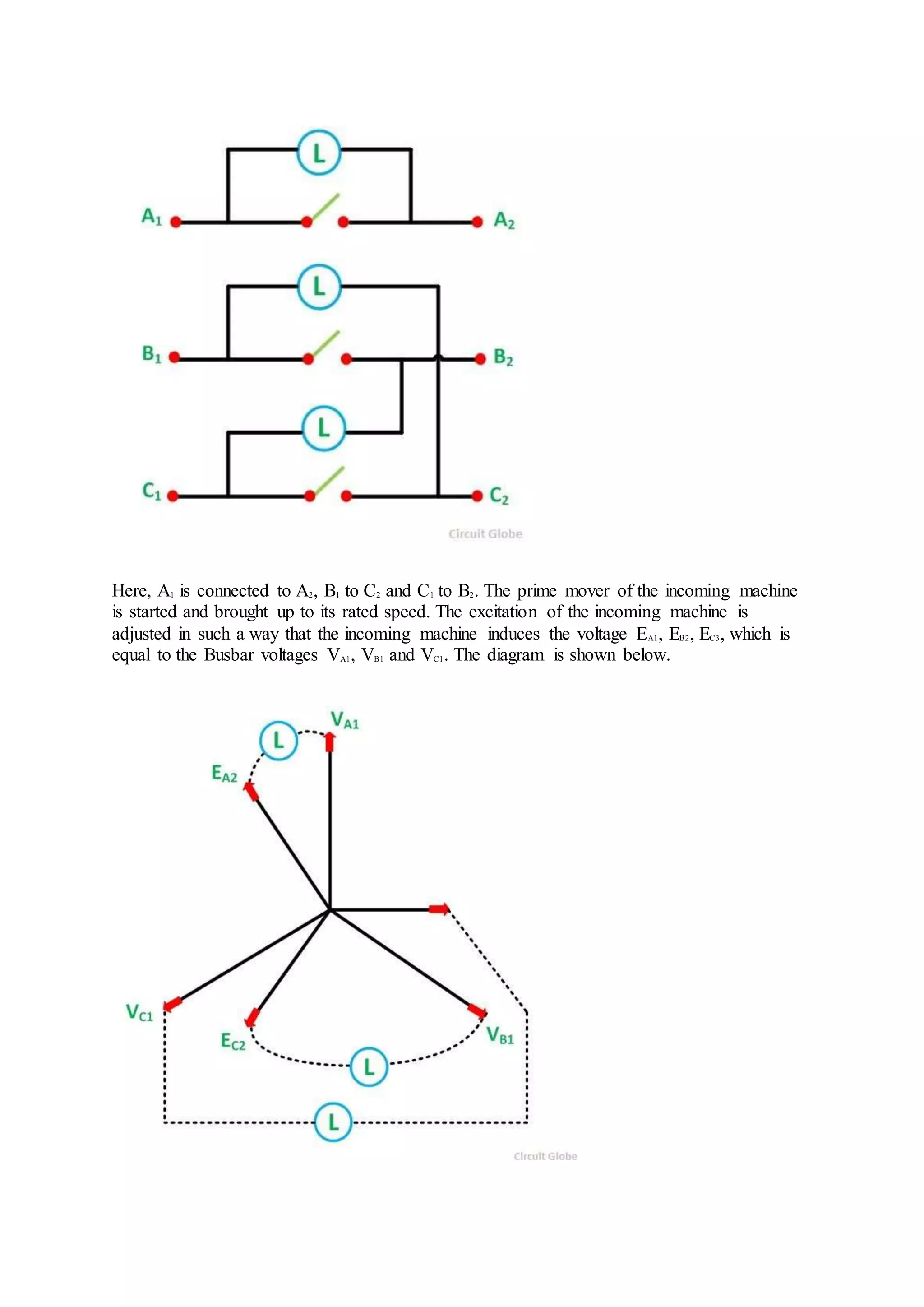 Here, A1 is connected to A2, B1 to C2 and C1 to B2. The prime mover of the incoming machine
is started and brought up to its rated speed. The excitation of the incoming machine is
adjusted in such a way that the incoming machine induces the voltage EA1, EB2, EC3, which is
equal to the Busbar voltages VA1, VB1 and VC1. The diagram is shown below.
 