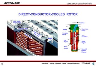 Generator description for Tosiba manufacturer.ppt
