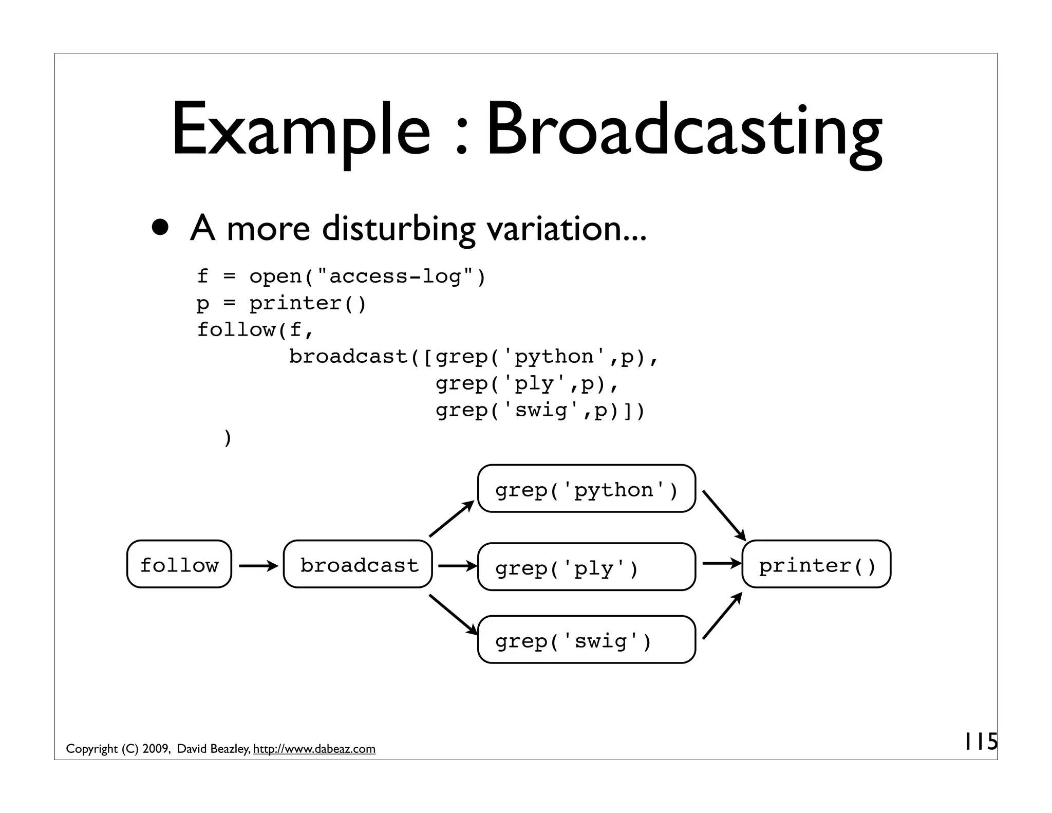 Example : Broadcasting • A more disturbing variation... f = open("access-log") p = printer() follow(f, broadcast([grep('python',p), grep('ply',p), grep('swig',p)]) ) grep('python') follow broadcast grep('ply') printer() grep('swig') Copyright (C) 2009, David Beazley, http://www.dabeaz.com 115 