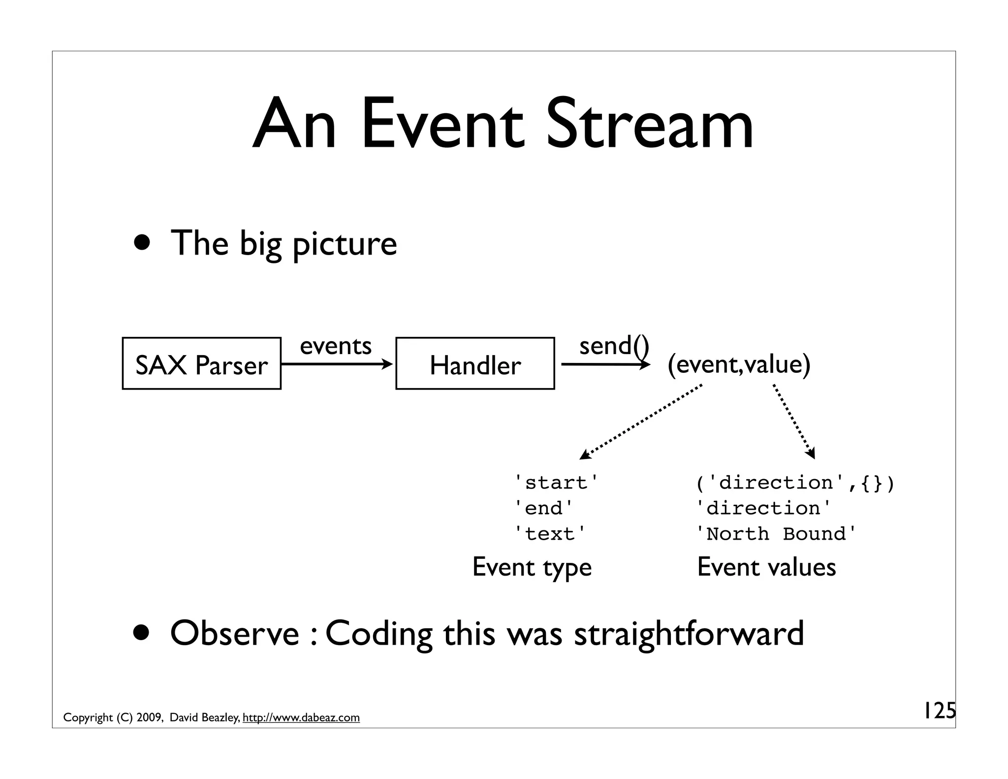 An Event Stream • The big picture events send() SAX Parser Handler (event,value) 'start' ('direction',{}) 'end' 'direction' 'text' 'North Bound' Event type Event values • Observe : Coding this was straightforward Copyright (C) 2009, David Beazley, http://www.dabeaz.com 125 
