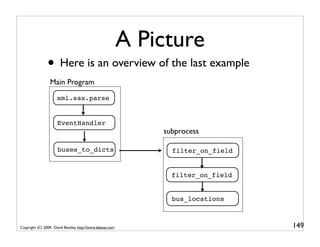 A Picture
                • Here is an overview of the last example
                 Main Program
                     xml.sax.parse


                      EventHandler
                                                               subprocess

                      buses_to_dicts                             filter_on_field


                                                                 filter_on_field


                                                                 bus_locations



Copyright (C) 2009, David Beazley, http://www.dabeaz.com                           149
 