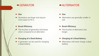 GENRATOR ALTERNATOR
 Size
 Generators are larger and require
more space to fit in.
 Brush Efficiency
 The brushes of generators last lesser
when compared to an alternator.
 Charging of a Dead Battery
 A generator can be used for charging
a dead battery.
 Size
 Alternators are generally smaller in
size
 Brush Efficiency
 The brushes of alternators last
longer.
 Charging of a Dead Battery
 Alternators will never charge a dead
battery.
 