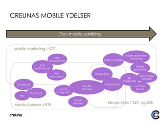 CREUNAS MOBILE YDELSER Web 2.0 Mobile PIM Device M. Mobil  Integration Mobilt  Intranet 2D  stregkoder Instore  promotion SMS notifikationer SMS  information SMS  konkurrencer Email2SMS Mobile Sites Line Of  Business BlueT. mobil portaler Mobile promotion  marketing Web2Mobile Den mobile udvikling  Mobile Marketing / B2C Mobile Business / B2B Mobile Web / B2C og B2B Location- based 