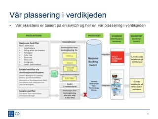 Vår plassering i verdikjeden
•   Vår eksistens er basert på en switch og her er vår plassering i verdikjeden




                                                                                  4
 