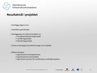Resultatmål i projektet


  • Kartlägga dagens krav

  • Identifiera gränshinder

  • Kartläggning och rekommendation av
          kompetensbeskrivningsmodell
          verifieringsmodell
          förvaltningsmodell

  • Testa av framtagna krav beskrivningar och modeller


  • Rekommendera
         gemensamma kompetenskrav
         gemensamma kravmodeller
         gemensam process för certifiering av individkompetens




                      www.infrastrukturkompetens.eu               12
 