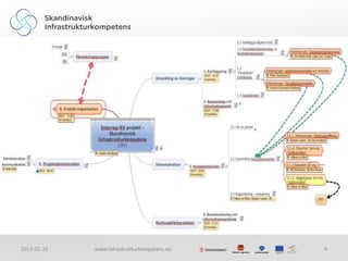 2013-02-25   www.infrastrukturkompetens.eu   4
 