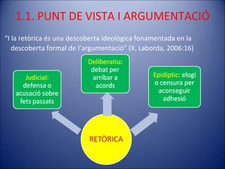 1.1. PUNT DE VISTA I ARGUMENTACIÓ ,[object Object]