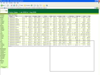 Product sales information By remarketing or recycling channels Low, average, high Volume sensitivity 4 levels of detail TAMS – Asset Tracking 