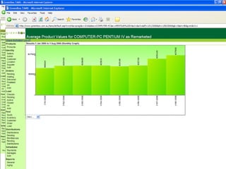Product sales information By remarketing or auction channels Low, average, high Volume sensitivity 4 levels of detail 