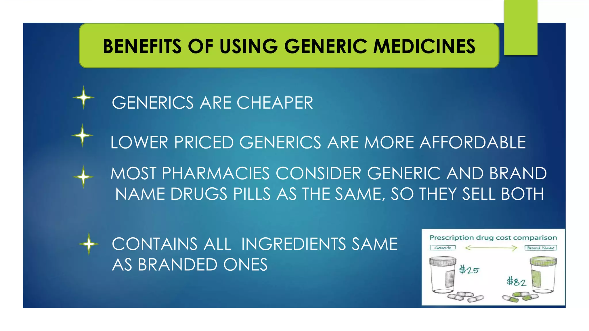 BENEFITS OF USING GENERIC MEDICINES
GENERICS ARE CHEAPER
LOWER PRICED GENERICS ARE MORE AFFORDABLE
MOST PHARMACIES CONSIDER GENERIC AND BRAND
NAME DRUGS PILLS AS THE SAME, SO THEY SELL BOTH
CONTAINS ALL INGREDIENTS SAME
AS BRANDED ONES