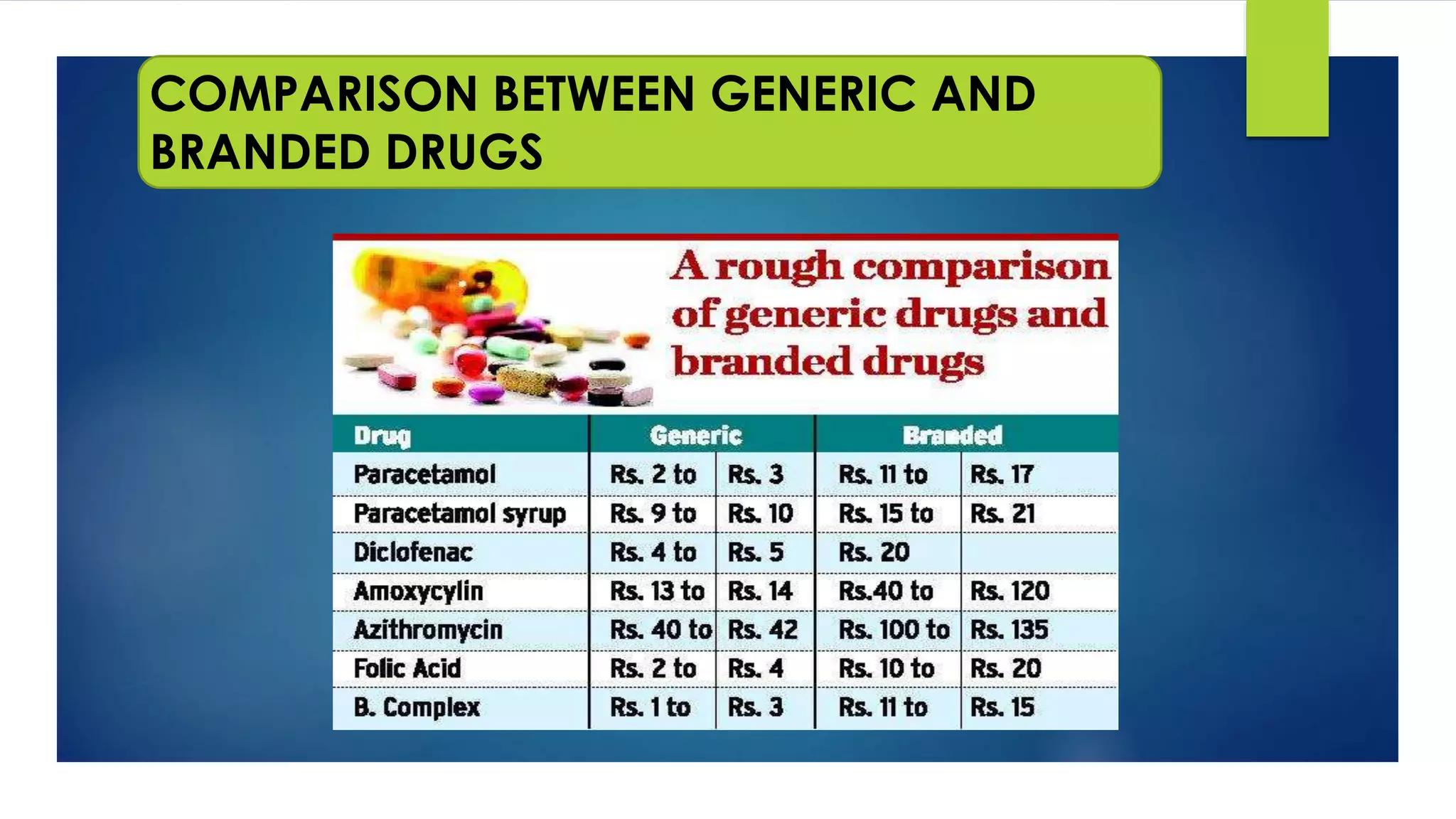 COMPARISON BETWEEN GENERIC AND
BRANDED DRUGS